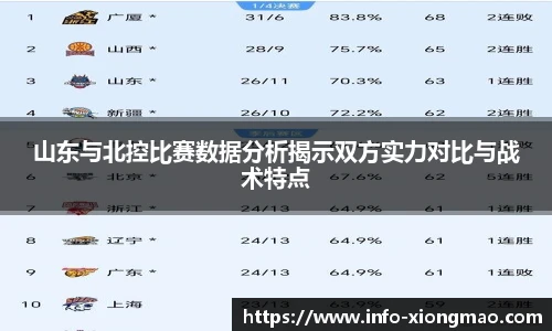 山东与北控比赛数据分析揭示双方实力对比与战术特点