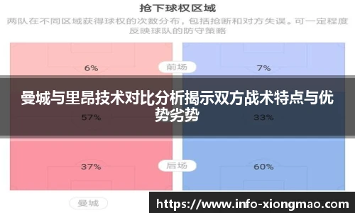曼城与里昂技术对比分析揭示双方战术特点与优势劣势
